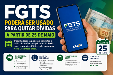 Desenrola Brasil e uso do FGTS para quitar dívidas